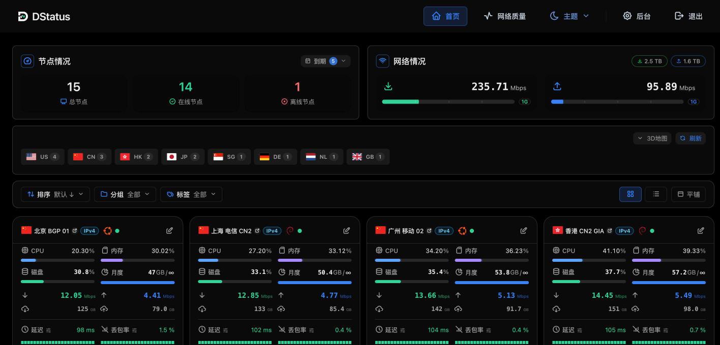 首页工具栏：排序、分组、标签与视图切换