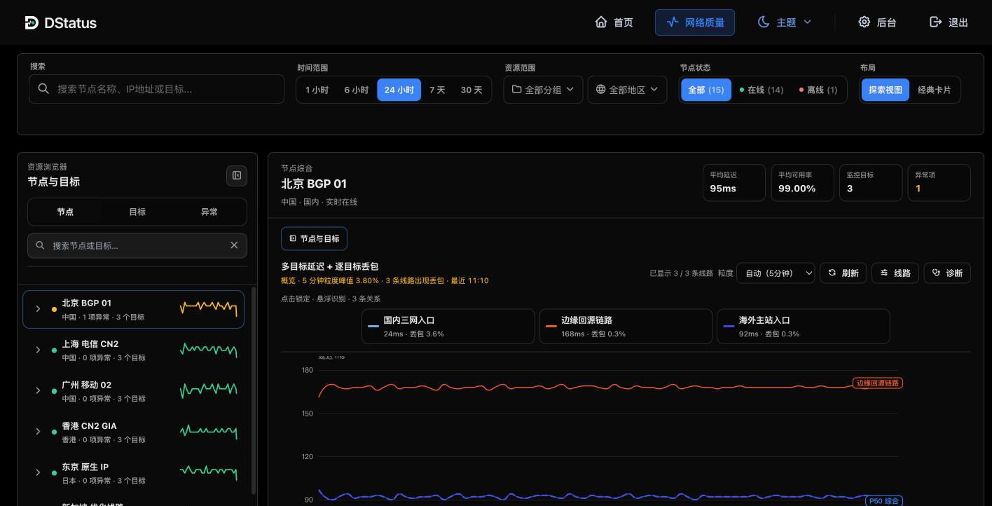 网络质量页：筛选栏与探索视图